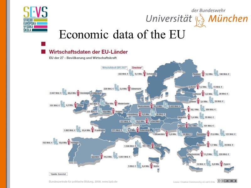 Economic data of the EU